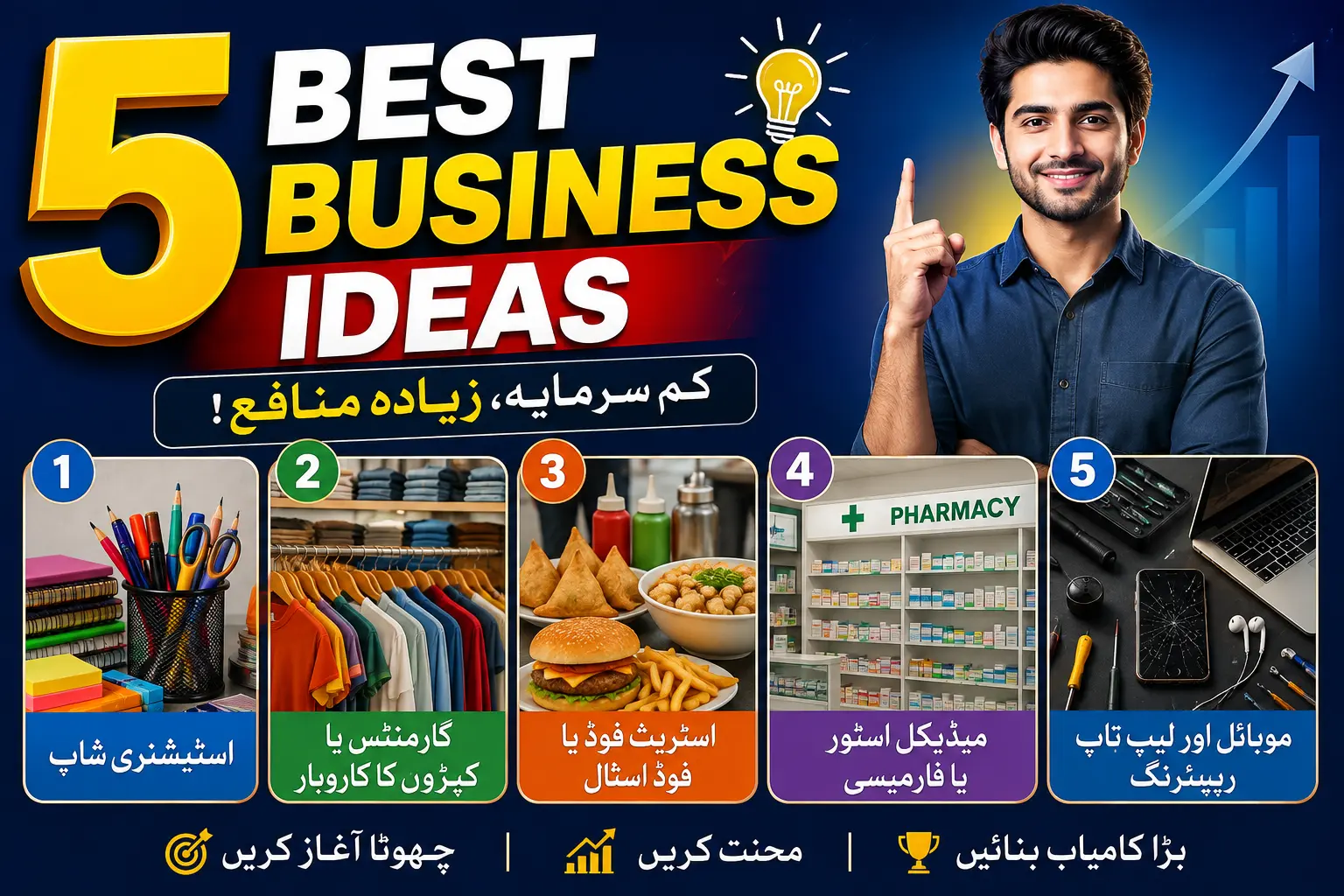 Best Business Ideas with Low Investment